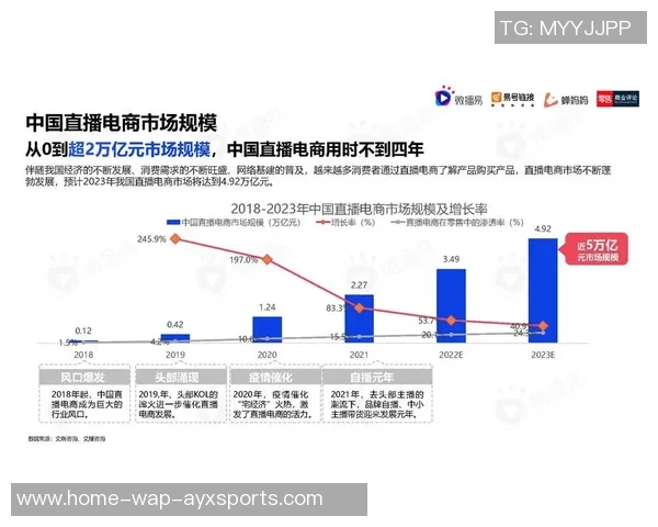 职业发展与直播视频直播的未来趋势探讨与分析